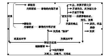 高三政治知识点总结 2016年高三政治学部分知识点总结