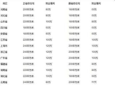 副部级待遇 副部级以上退休待遇 离退休正省部级福利待遇