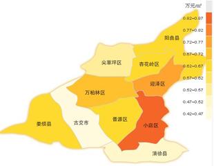 太原房价 太原买房该选哪个区？六个城区的房价是多少