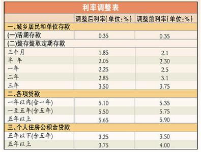 基准利率在哪里查 房贷利率跟基准利率的关系　房贷利率在哪里查询