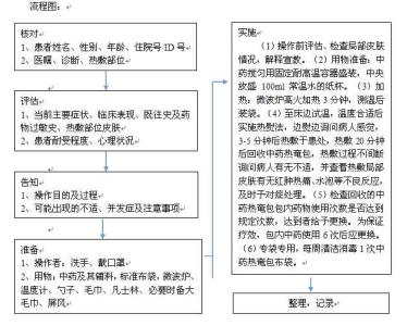 混合痔中医护理方案 中医护理路径在痔病患者中的应用效果分析论文