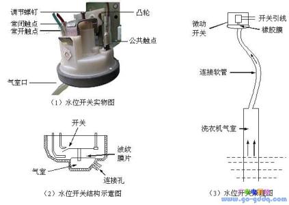 洗衣机水位开关原理 洗衣机水位开关原理,洗衣机如何使用?