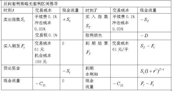 股指期货与现货的区别 股指期货和现货有哪些区别