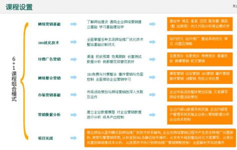 人事专员辞职报告 SEO专员辞职报告