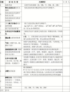 化学教研组工作计划 高一化学教研组计划