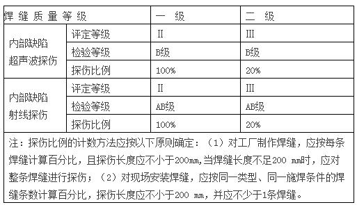 什么是分级管理原则 什么是数级 数级的分级原则