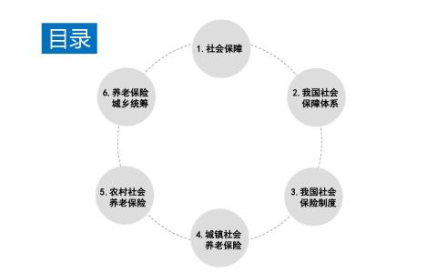 社会统筹是什么意思 什么是社会统筹 社会统筹的特点