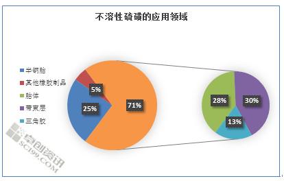 硫磺主要用途 硫磺是怎么形成的 硫磺的主要用途