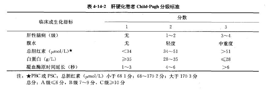 肝硬化早期症状表现 肝硬化的症状表现及诊断方法