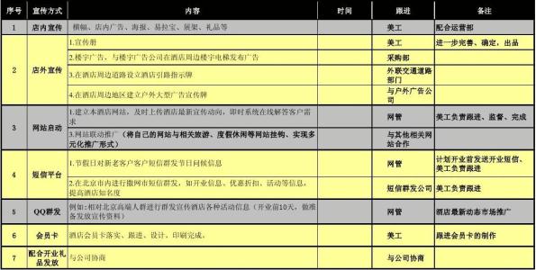 酒店销售个人工作计划 酒店营销工作计划