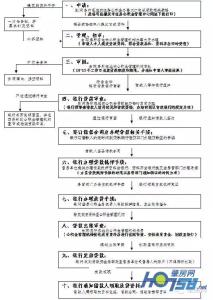 自住型商品房申请条件 如何申请肇庆自住商品房？申请条件是什么