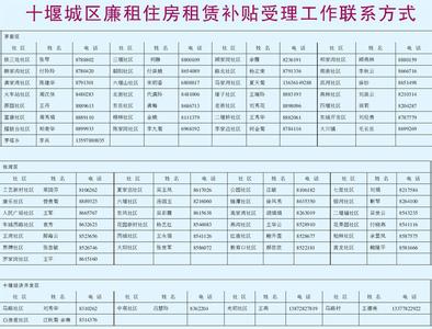 廉租房补贴金一年多少 廉租房补贴每月多少？廉租房补贴怎么算的