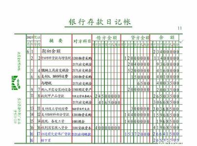 登记银行存款日记账 银行存款日记账的金额登记错了怎么办