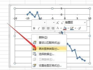 excel2010 描述统计 excel2010用数据制作描点图的方法