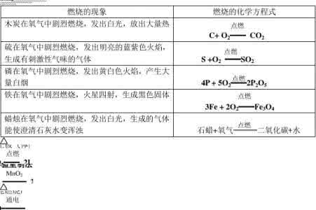 2016九年级化学复习提纲