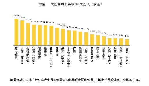 产业园区调研报告 产业园区调研报告范文