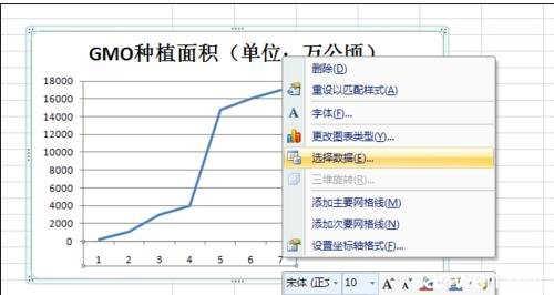 excel2007图表制作 excel2007两列数据制作图表的教程