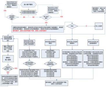 公积金合并帐户流程图 公积金个人信息变更流程 公积金个人帐户查询