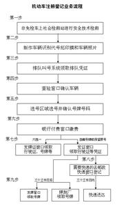 土地证在哪里办理 在奉贤别墅办理土地证流程是什么？在哪里办理