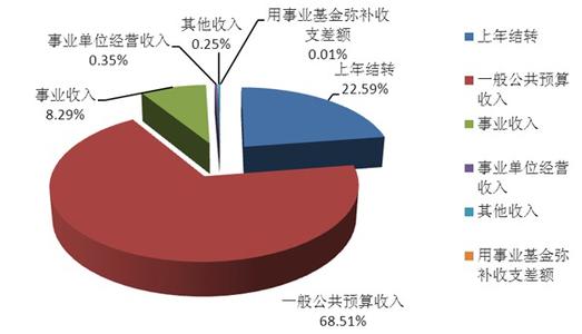 2017年中央机关遴选 中央和国家机关会议费管理办法2017年