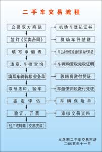 义乌二手房交易网 义乌二手房的交易流程是什么？需要哪些材料