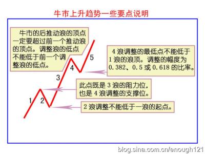 学习电脑基本知识