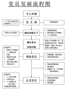 2017发展党员工作计划 中小学2017年发展党员工作计划