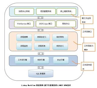 cpu工作流程图 CPU的工作流程