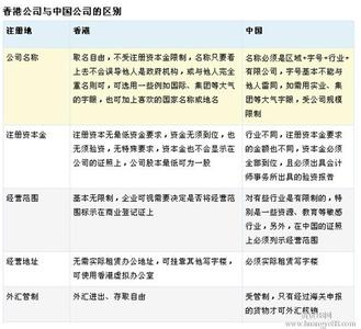 香港公司注册资金 香港注册公司资金有要求吗