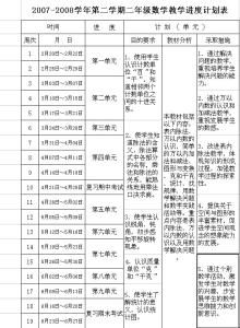 小班教学计划第二学期 初二第二学期数学学科教学计划