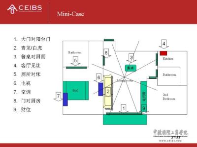 家里人吵架风水破解法 风水知识运用与破解