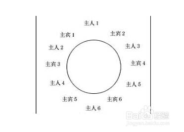 宴请礼仪 如何安排宴请的礼仪