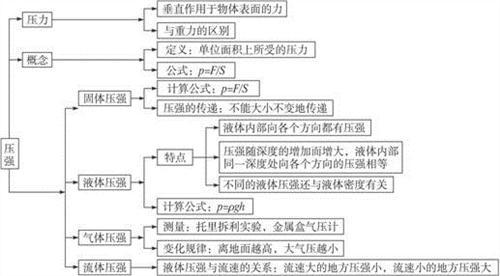 浙教版八年级下册数学 八年级下册数学知识点浙教版