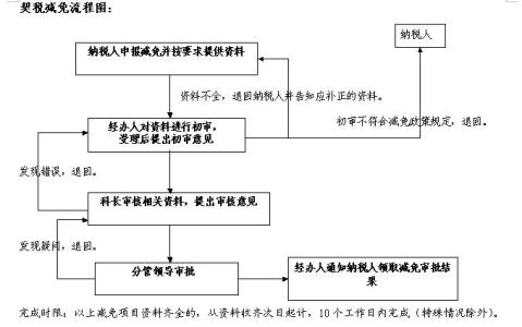 土地证在哪里办理 江门首套房办理土地证流程是什么？在哪里办理