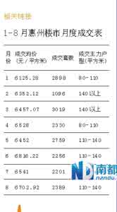 首套房证明可以代办吗 惠州首套房证明可以代办吗？需要什么材料