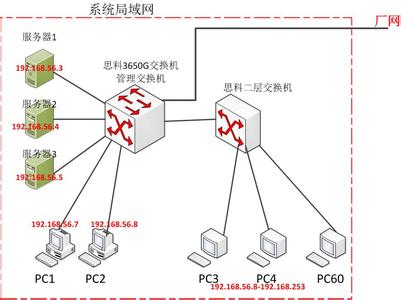 外网访问局域网服务器 如何通过外网访问局域网的某一台服务器