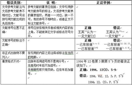 学术论文标准格式 标准的学术论文格式