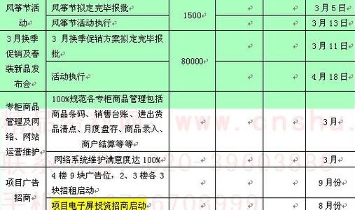 市场营销计划怎么写 2017年市场营销计划该怎么写