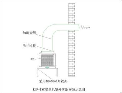 哈雷改vh排气注意事项 厨房排气系统安装注意事项及安装方法是什么