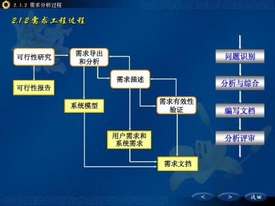 业务流程再造案例分析 加名字流程及六大案例分析