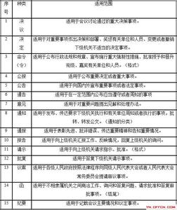 公文适用范围 行政公文中命令的适用范围