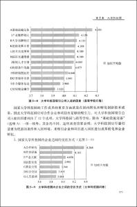 法律研究生论文 科学技术与法律的关系研究论文