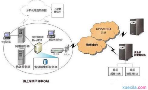 浅谈网络推广 浅谈基于DOM 树的信息推广平台设计论文