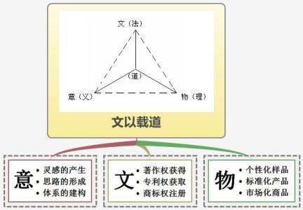 幸福的哲学思考论文 中西哲学对“本体”问题之思考论文