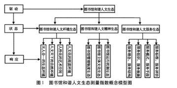 医学人文精神的概念 试析图书馆人文精神及其相关概念研究