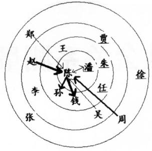 班级人际关系特点 班级中人际关系的特点