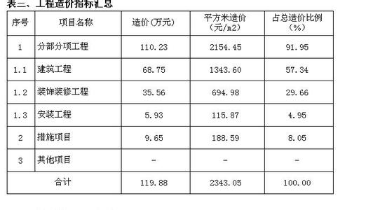 砖混结构每平米造价 砖混结构每平米造价及优缺点的介绍