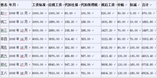 excel工资单制作 用excel2007如何制作工资单