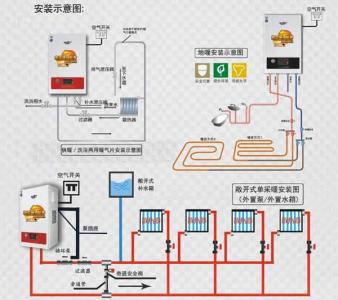 暖气壁挂炉品牌 暖气壁挂炉的品牌都有哪些