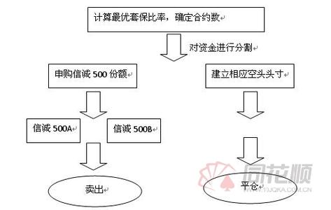 分级基金套利 探究分级金融基金套利